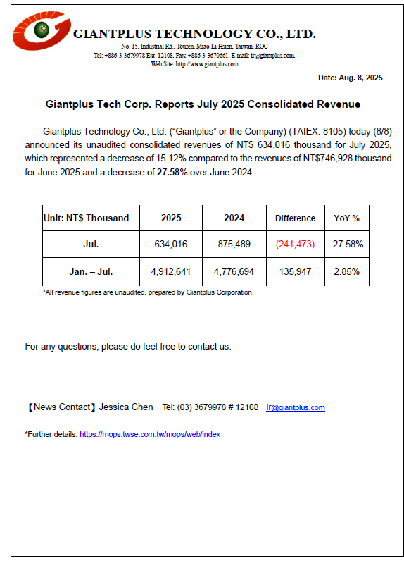 Giantplus Tech Corp. Reports July 2025 Consolidated Revenue